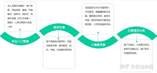 數商云供應鏈集采管理系統解決方案 產品特色、功能與架構全解析