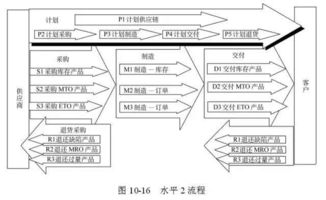 48張圖全面講解供應鏈管理 從基礎到實踐，值得收藏
