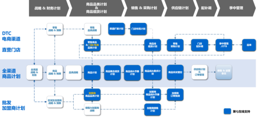 Selenium 自動化測試實戰 高效切換瀏覽器窗口在供應鏈管理系統中的應用