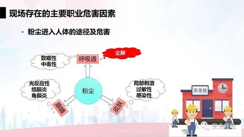 升級版職業安全與健康管理培訓 構建全方位健康管理體系，賦能組織與員工共贏