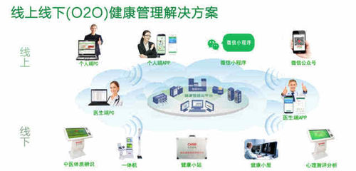 中衛國投微信小程序健康管理解決方案——打造觸手可及的掌上健康生活