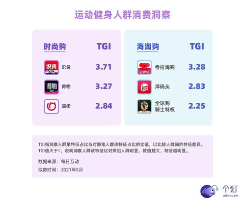 95后健身新風尚 智能科技引領跑步熱潮，睡眠與健康管理成關注焦點