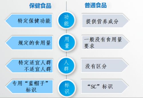 安全用藥月 科學認知保健食品，“藍帽子”要看準了